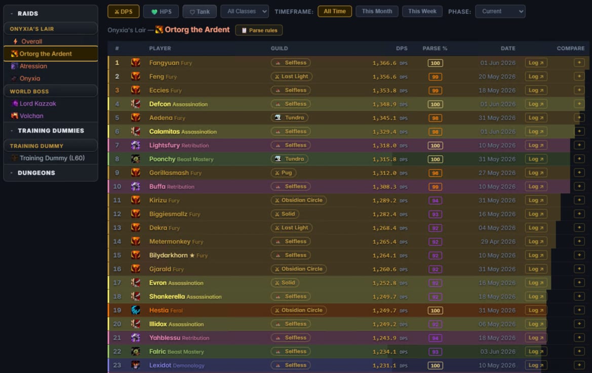 Analytics platform leaderboard