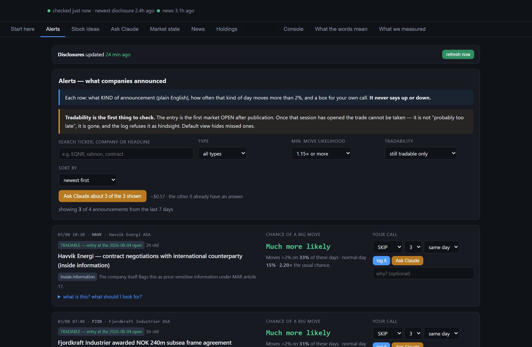 Market analysis alerts view